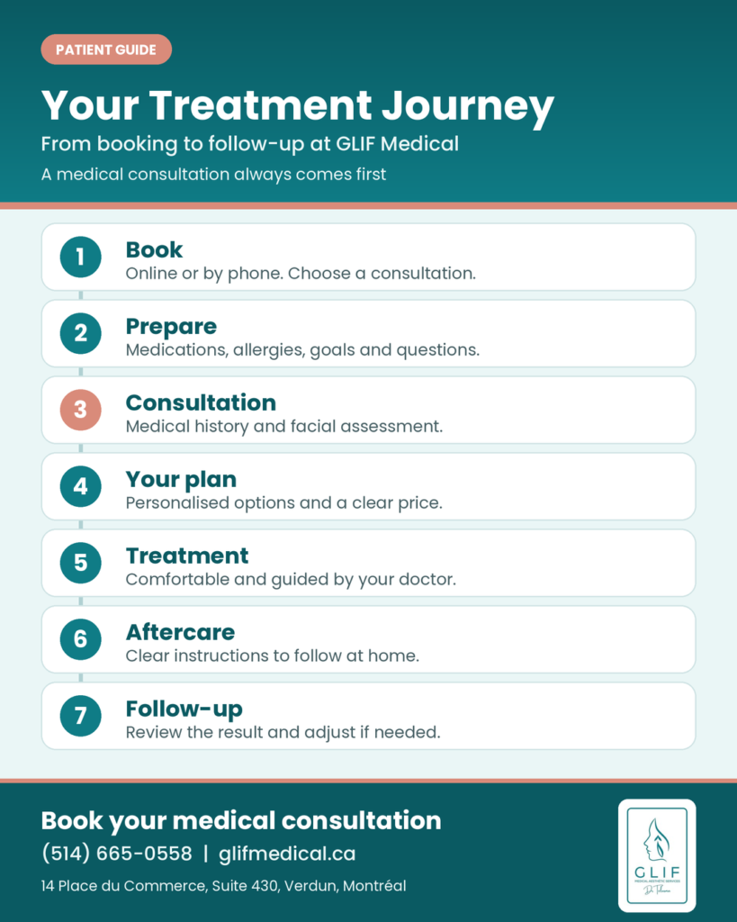 Your Treatment Journey: From booking to follow-up at GLIF Medical